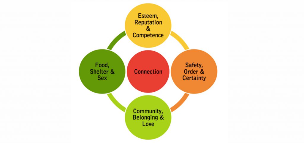 Is-Maslow-relevant-today